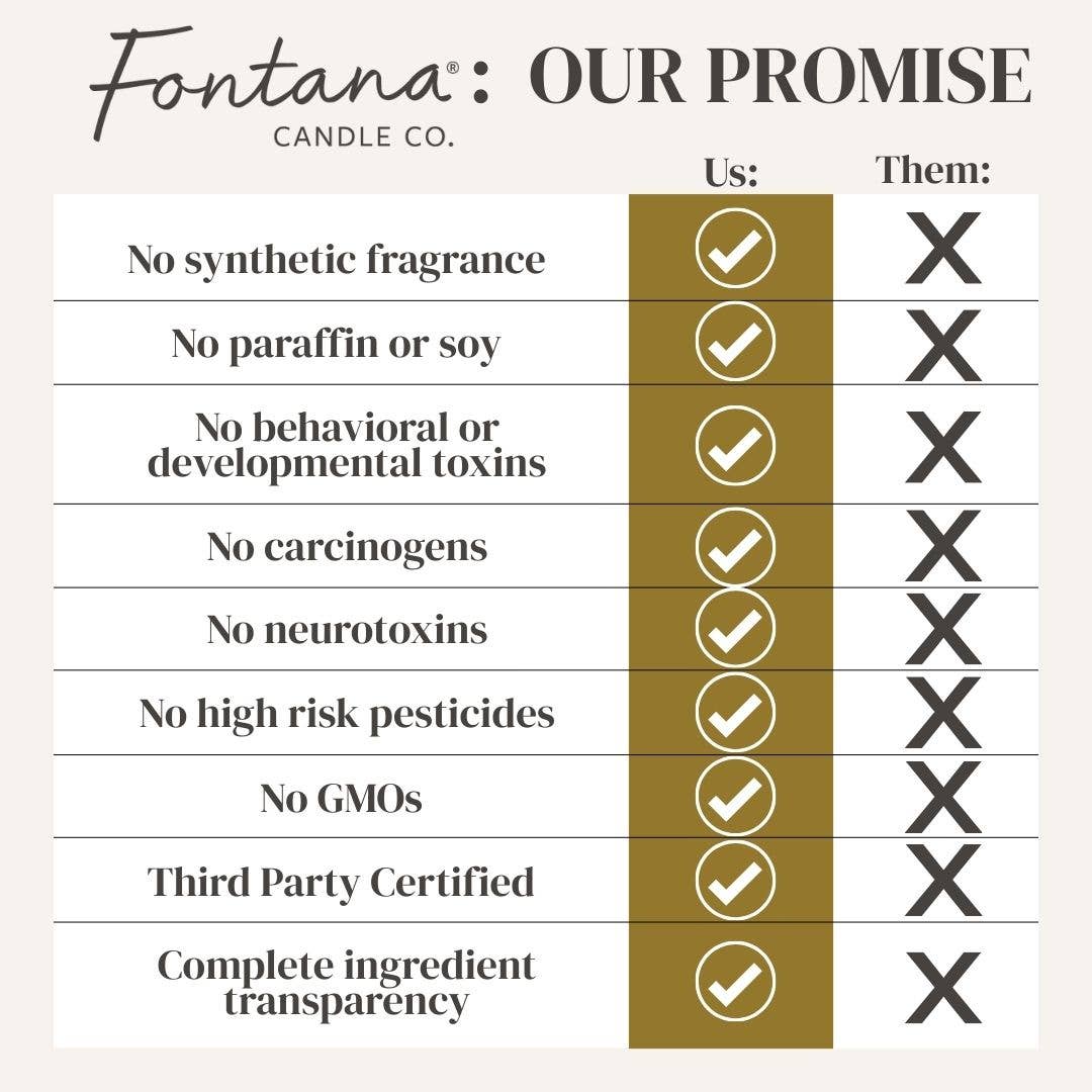 Peppermint Bark Fontana Candle